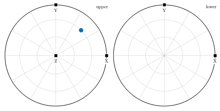 Specimen Directions Dochelp Toolbox