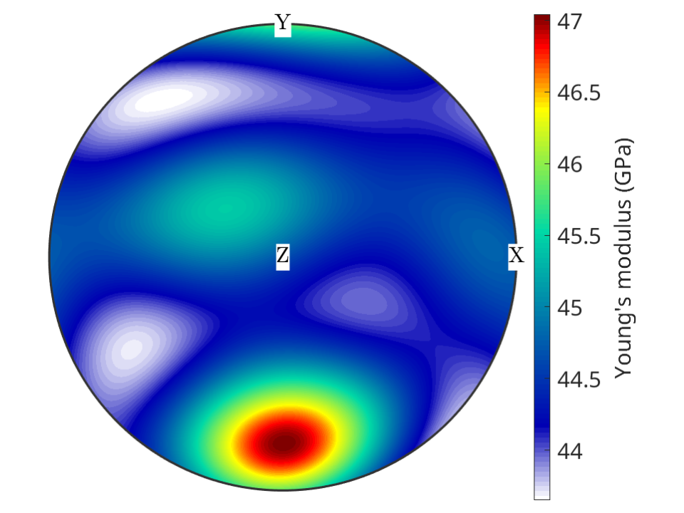 Properties of textured polycrystals