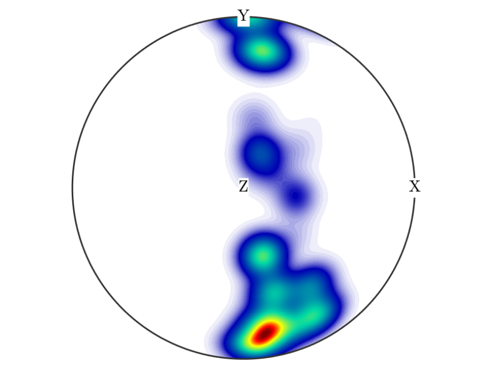 Spherical density estimation