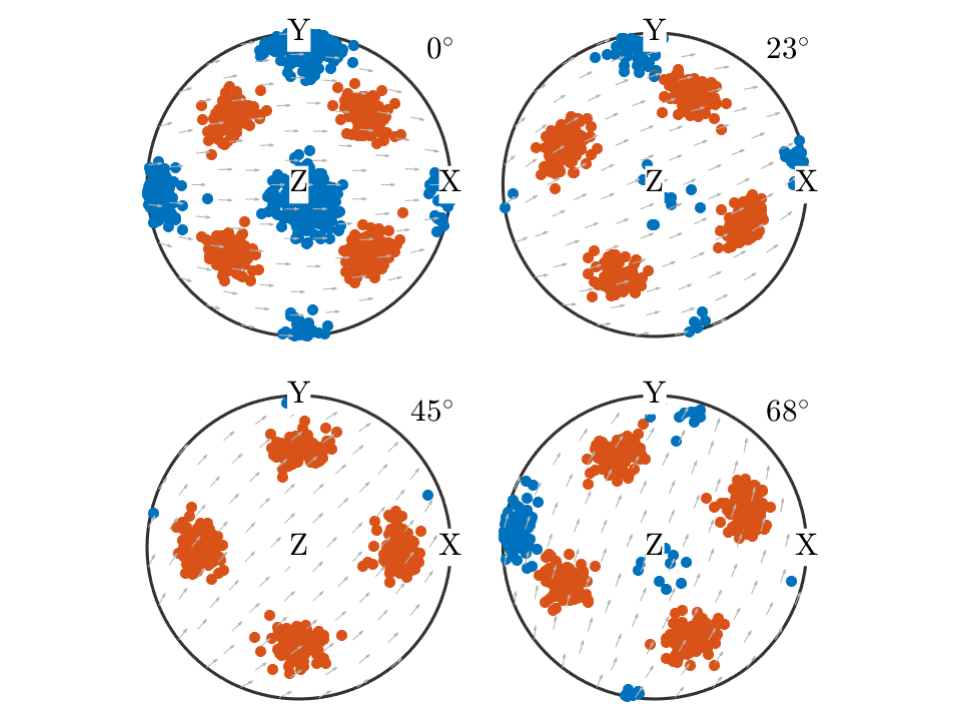 Clustering