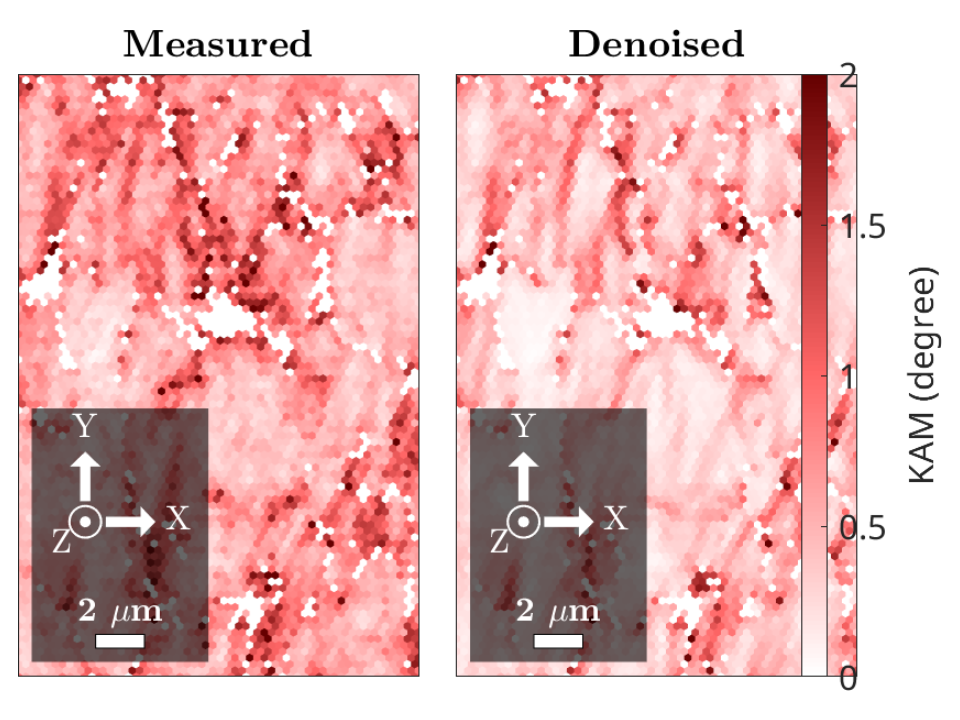 Denoising orientation maps