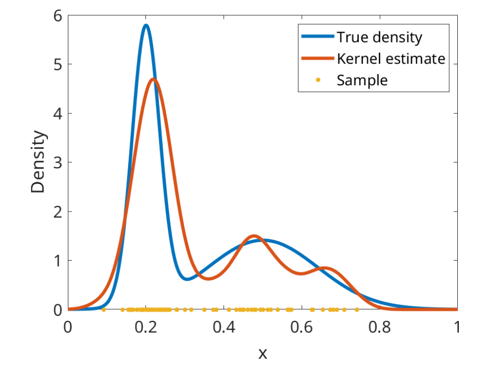 Density estimation