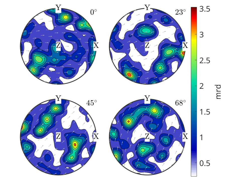 Estimating texture from EBSD