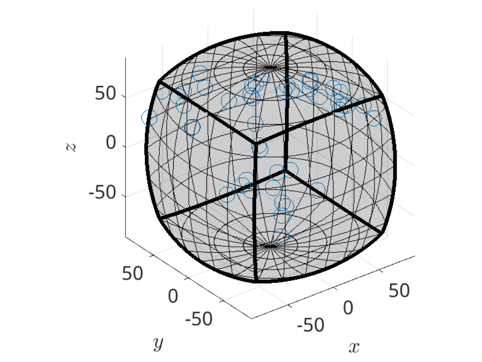 Fundamental regions