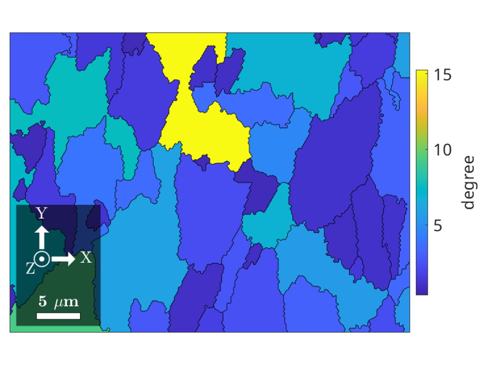Grain orientation parameters