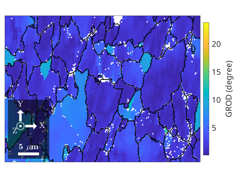 Orientation gradients within grains