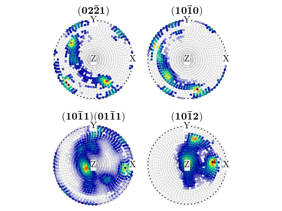 Pole figure data