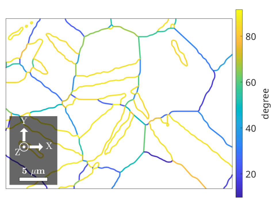 Boundary misorientations
