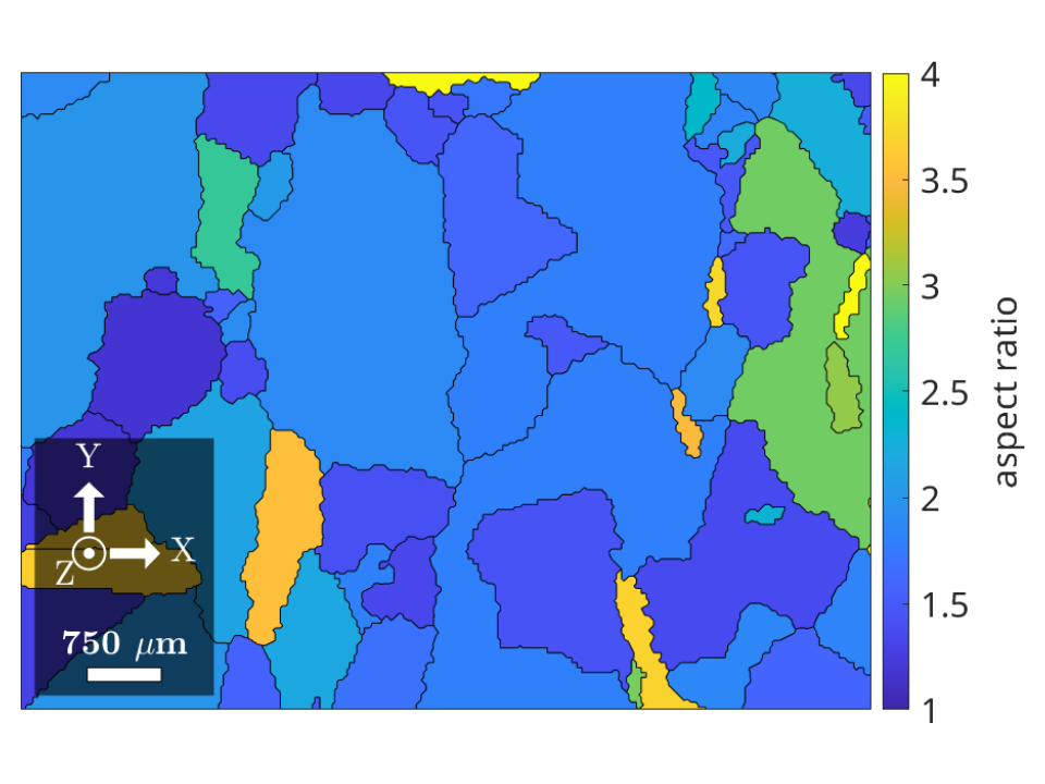 Grain shape parameters