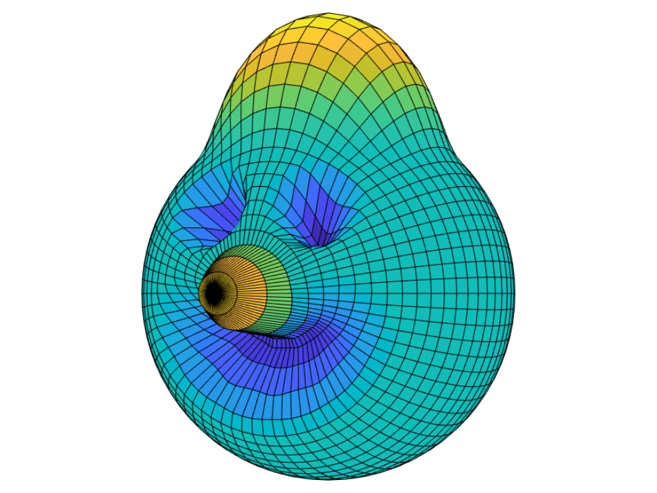 Functions on the sphere