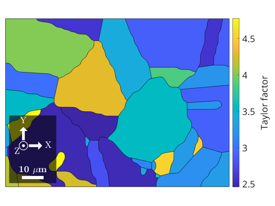 Predicting plastic deformation