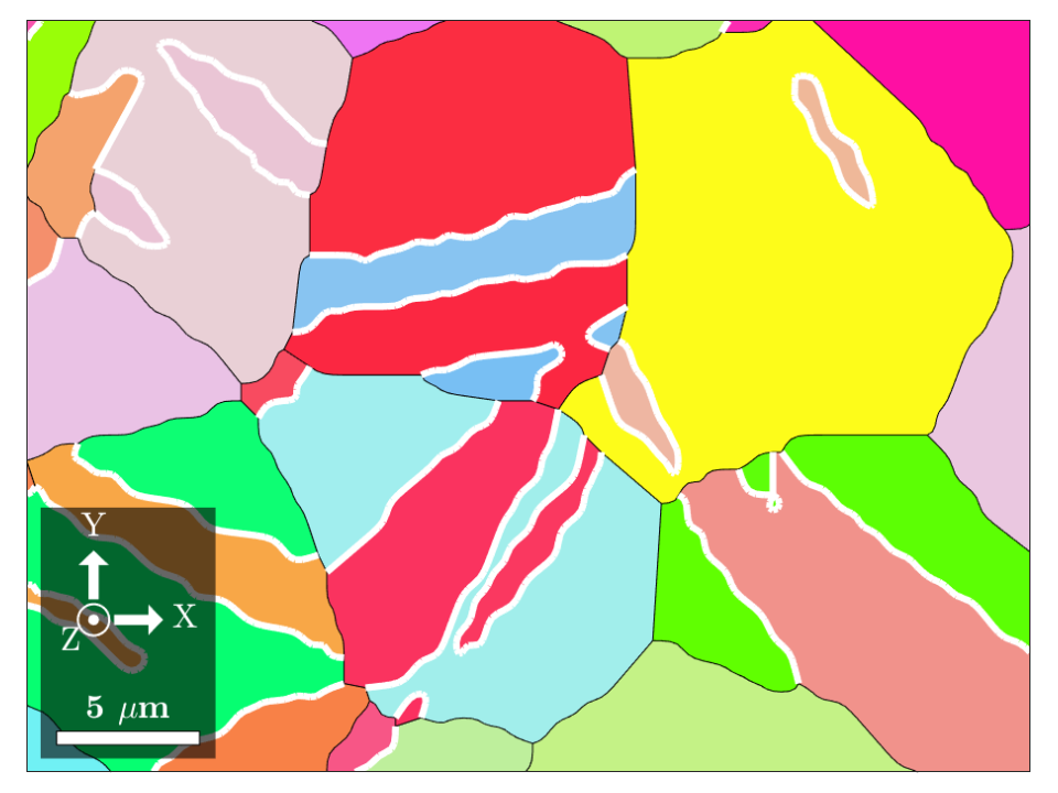 Twin boundaries