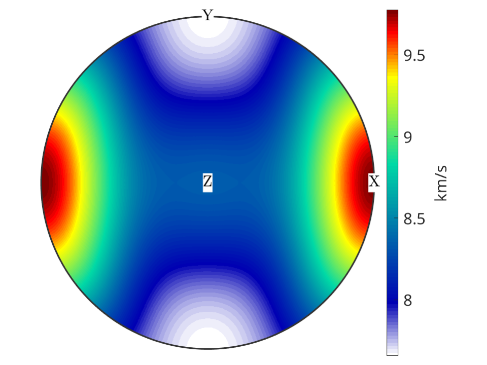 Wave velocities