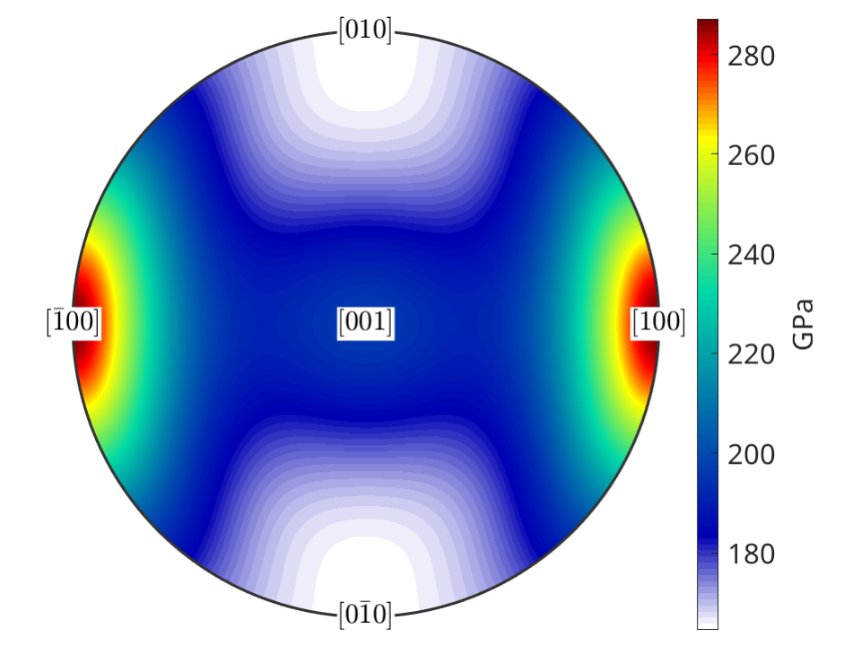 Elastic anisotropy
