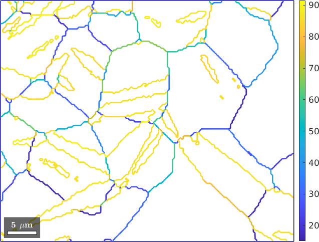 Grain Boundary Tutorial Mtex