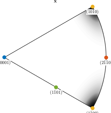 texmacs plot