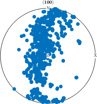 ExScal Topology. Dots represent XSMs and triangles represent XSSs