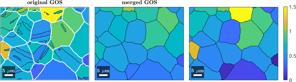 A grain size map (a) and a phase map (b), which is combined with the