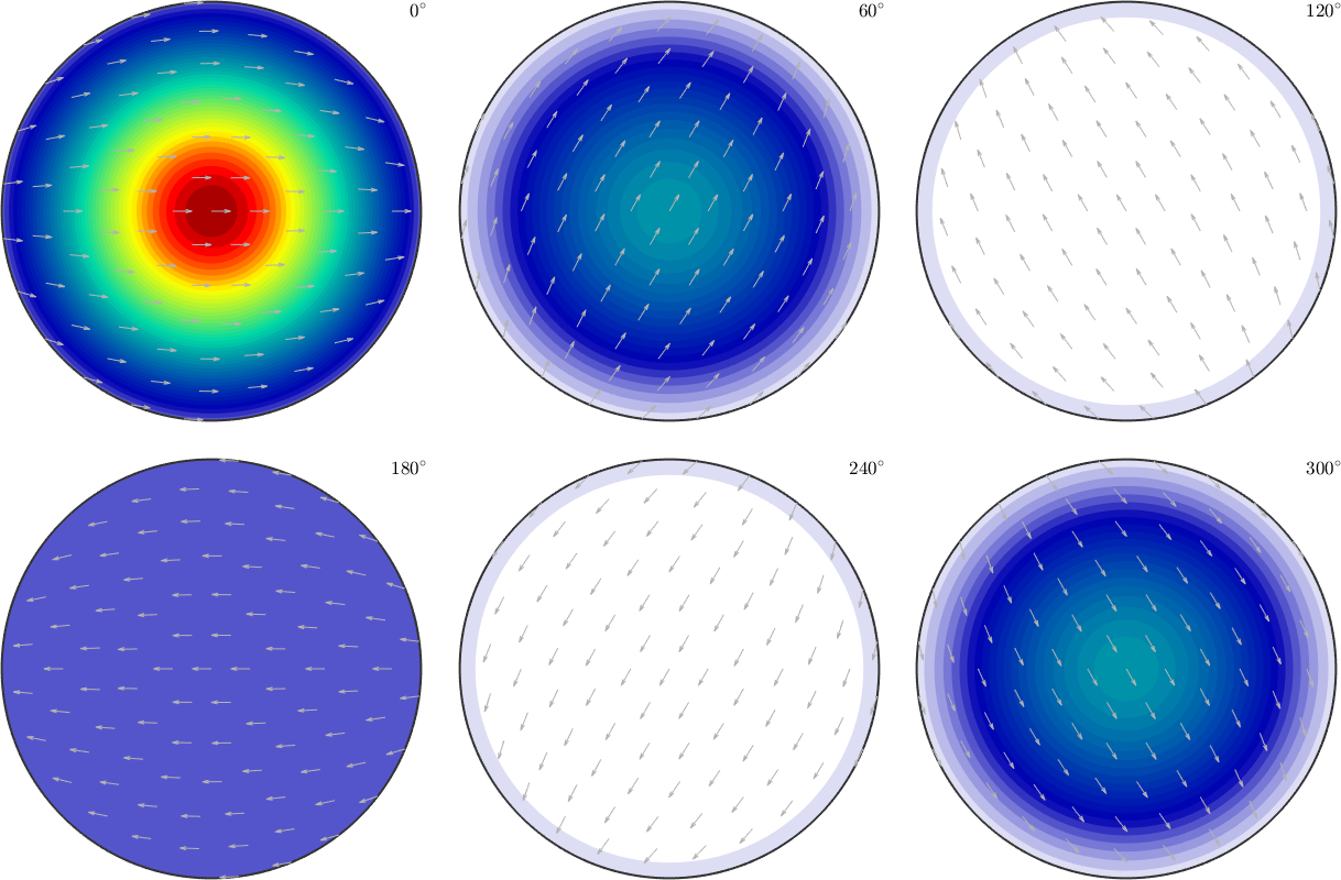 Harmonic Series Expansion Of An Odf Mtex