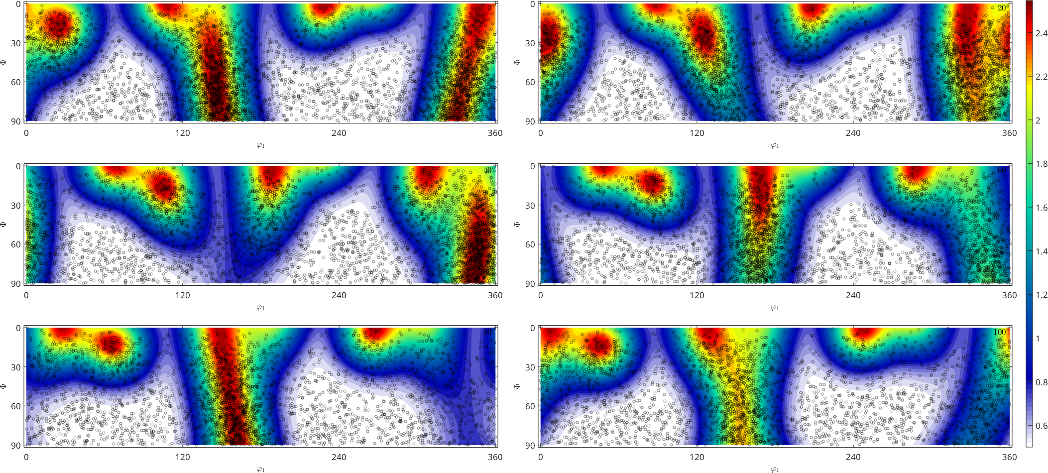 sampling on reason 6