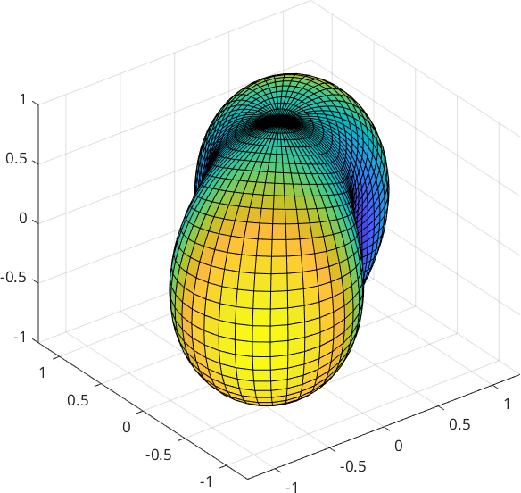 Qudarature | MTEX