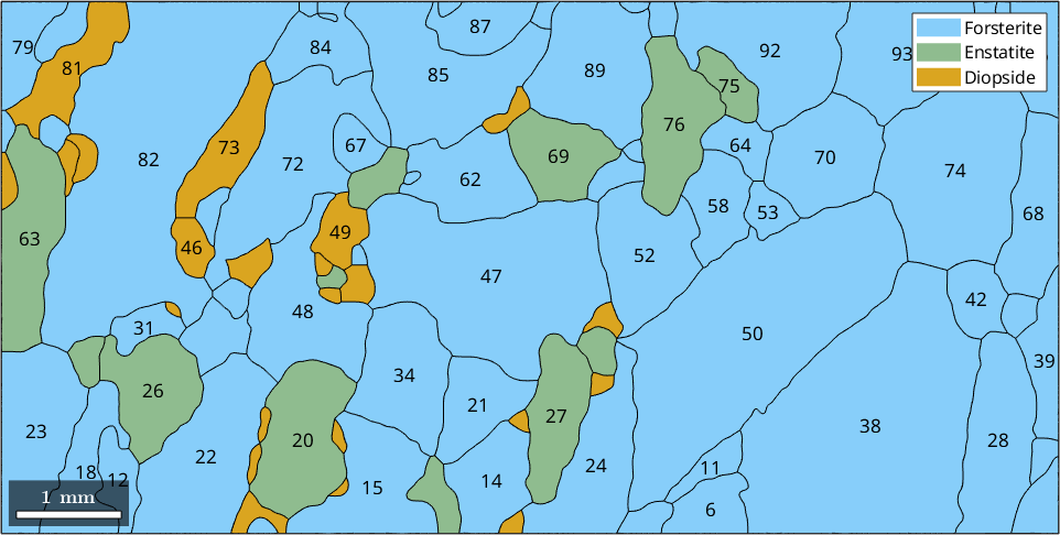 A grain size map (a) and a phase map (b), which is combined with