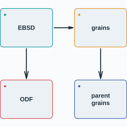 General Concepts