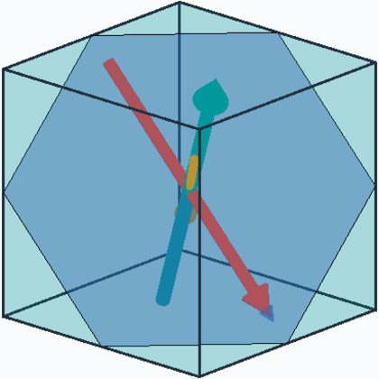 Plasticity