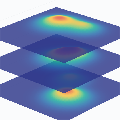 Orientation Functions